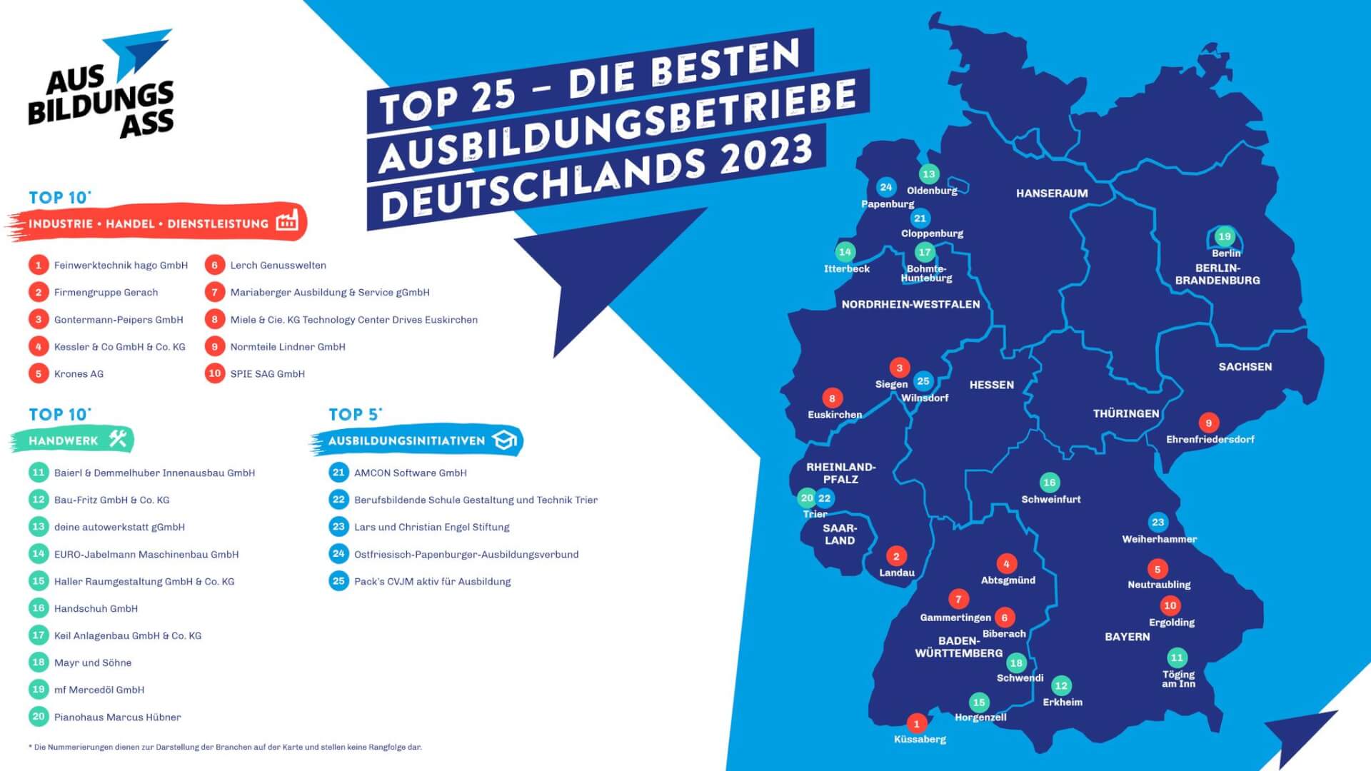 Nominiert für den „Ausbildungs-Ass“-Preis 2023: mf Mercedöl hilft!